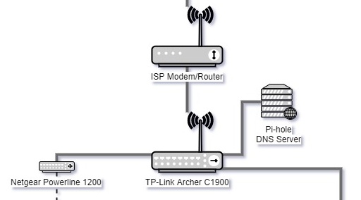 Building a Home Network on a Budget