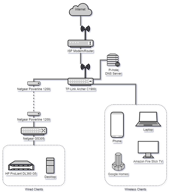 Diagram of my home network.