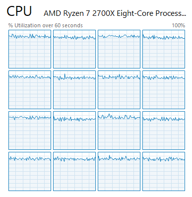 CPU Usage