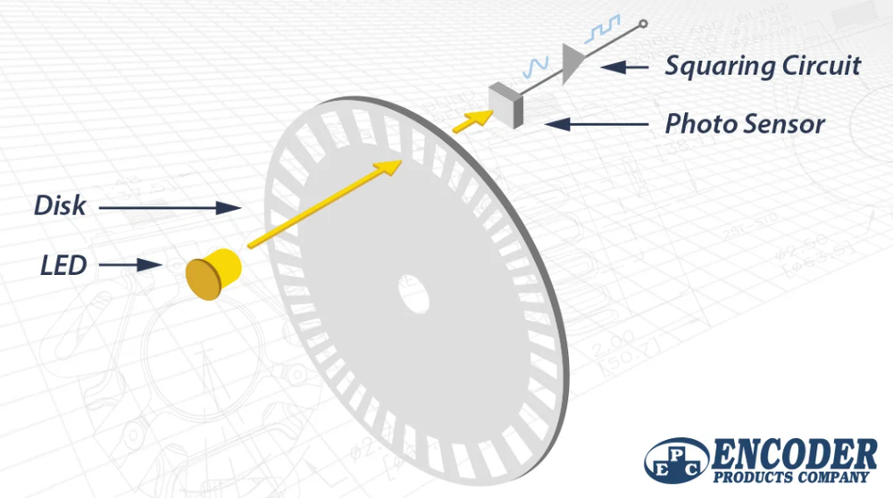 Optical encoder diagram