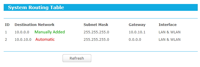 Route manually added to the wired subnet with a gateway defined