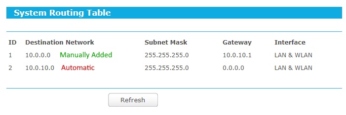Route manually added to the wired subnet with a gateway defined