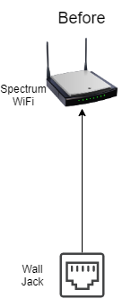 Diagram of apartment WiFi as provided