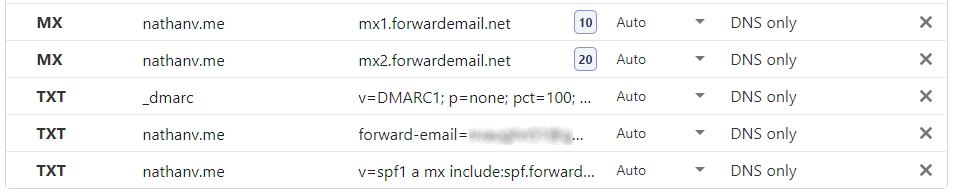 ForwardEmail DNS