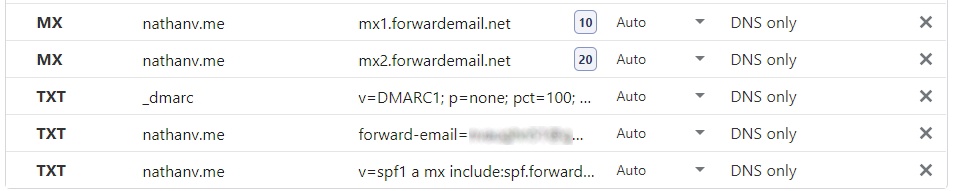 ForwardEmail DNS