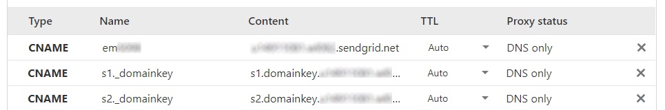 SendGrid dNS