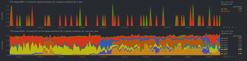 Screenshot of Netdata statistics