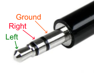 Diagram explaining the colors of the wires inside the headphones for the audio jack