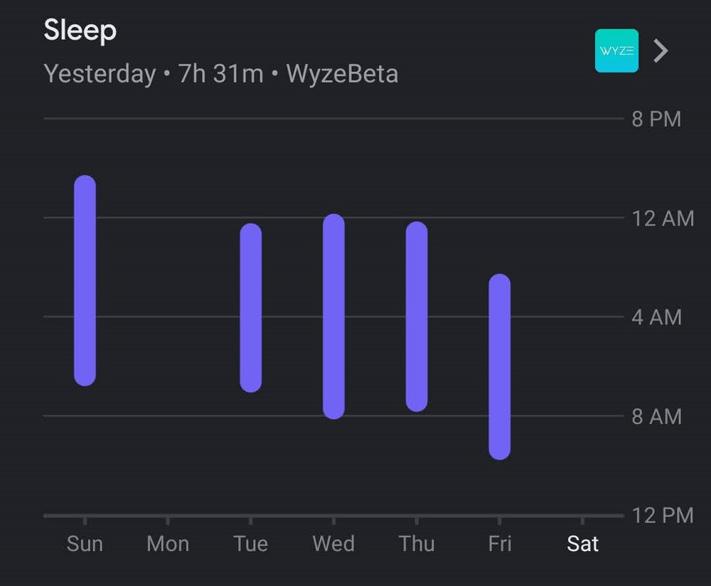 Monday's sleep data is mysteriously missing in Google Fit